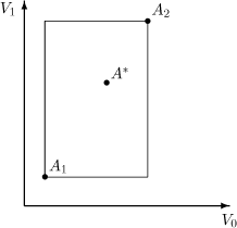Az antecedensek és a megfigyelés vektorreprezentációja (jobb oldalél)