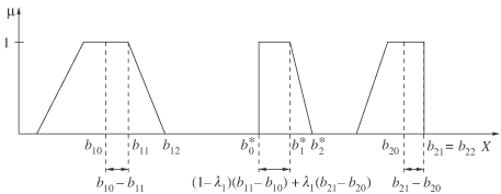 A következtetés koordinátái között fennálló összefüggés geometriai interpretációja (bal oldalélre)