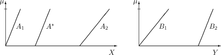 Példa a linearitás közelítő megtartására. A háromszög alakú tagsági függvények jobb oldalélét ábrázoltuk: A 1 : ( 0 , 1 ) , A 2 : ( 5 , 7 ) , A ∗ : ( 2 , 3 ) , B 1 : ( 0 , 2 ) , B 2 : ( 4 , 5 )