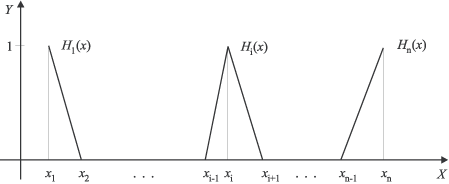 A H i függvények (az elsőfokú spline bázisfüggvényei)