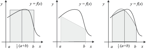 a) a középpont-szabály b) a trapézszabály c) a Simpson-szabály